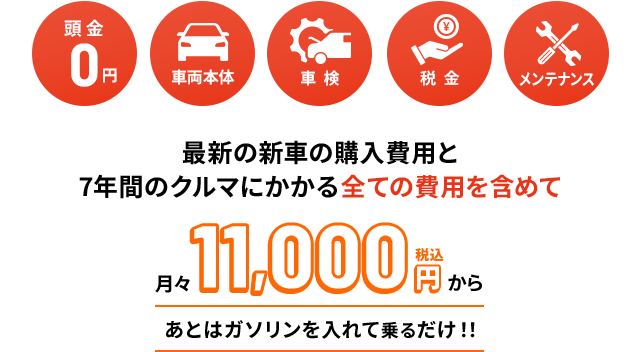 最新の新車の購入費用と7年間の車にかかるすべての費用を含めて月々11,000円から あとはガソリンを入れて乗るだけ！！